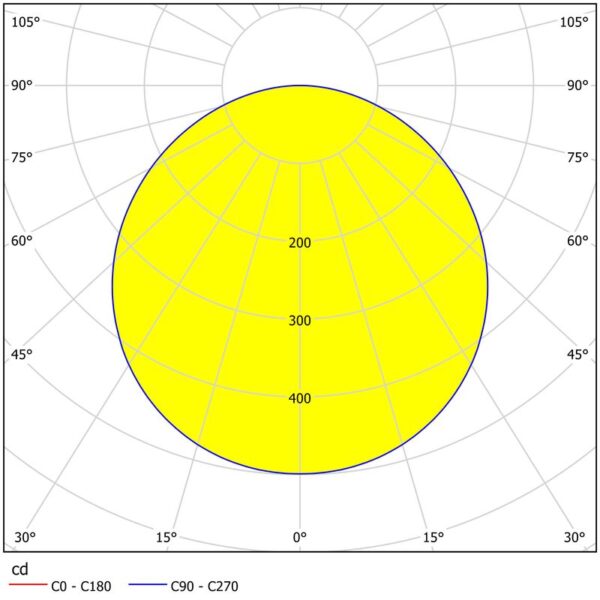 LED PANEL FUEVA 5 99234 EGLO - Image 6