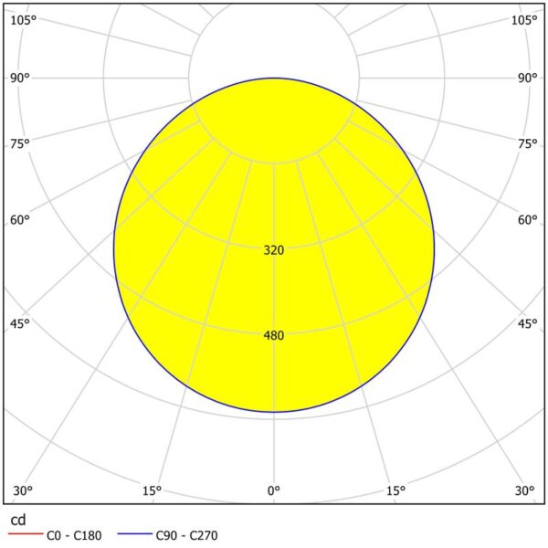 LED PANEL FUEVA 5 99235 EGLO - Image 6